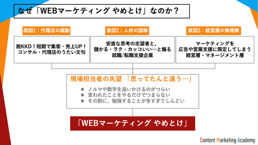 コンテンツマーケテイングの可能性とは_01