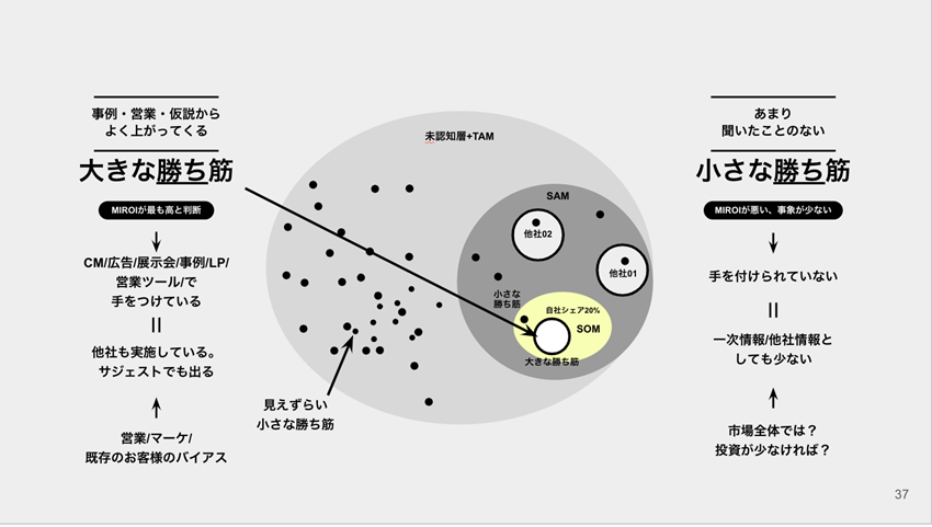 コンテンツマーケテイングの可能性とは_02