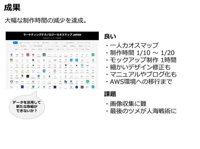 10_chao_map_3_スライド7