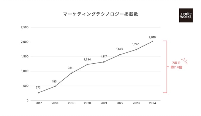 10_chaos_map_1_graph