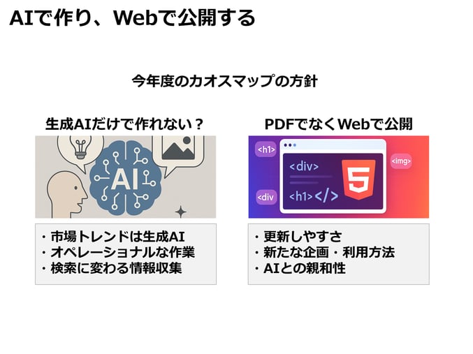 10_chaos_map_2_スライド4