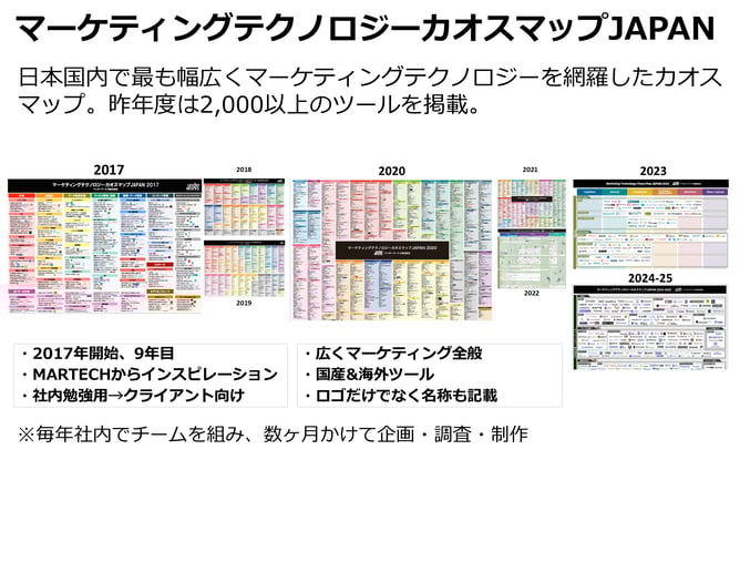 10_chaos_map_intro_スライド3