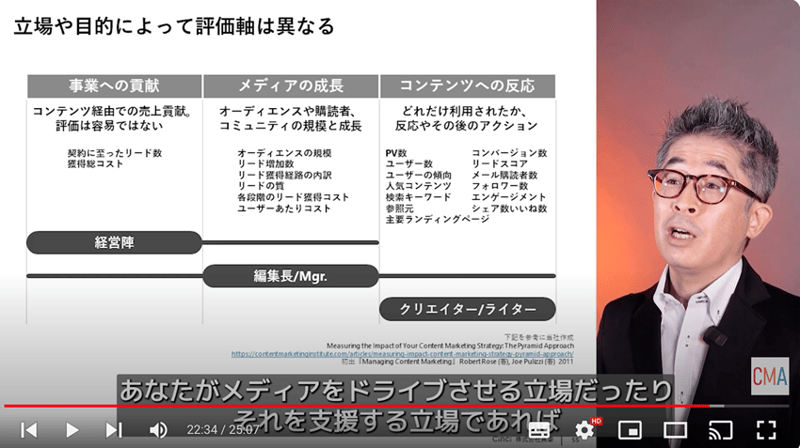 240626_cma2023_report_09