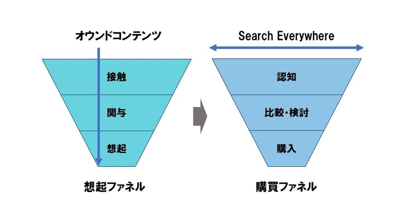 Slide2