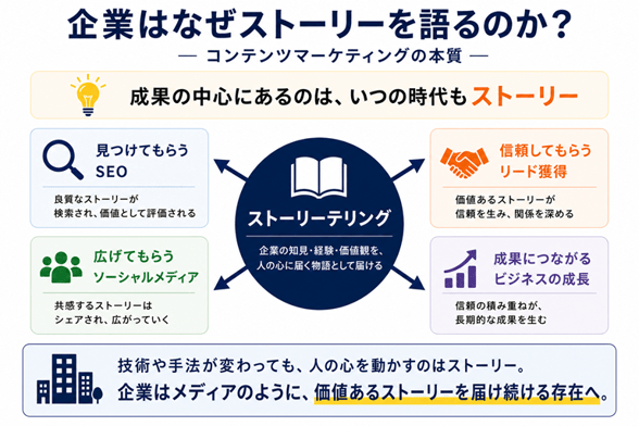 archive_contentmarketing_4_infographic