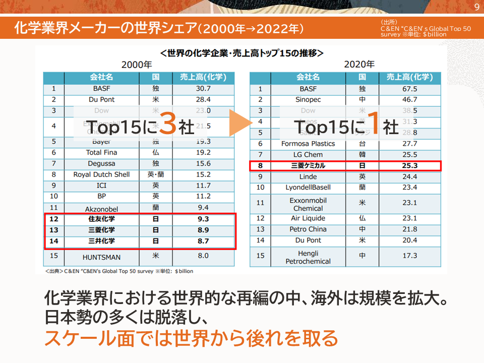 chemical_industry_chart