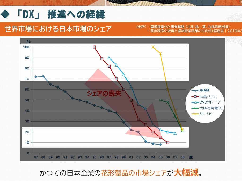 electronic_1-1_japan-share-down