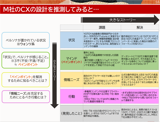 m-customer-journey-1