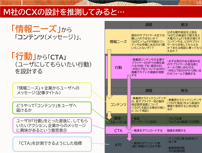 m-customer-journey-2