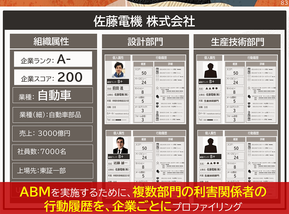 data-step-2