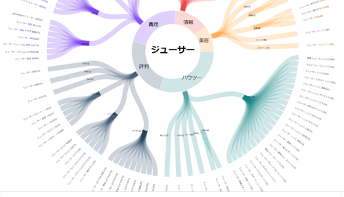 keywordmap-needsmap-juicer