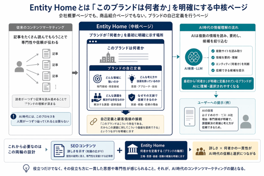 entityhome