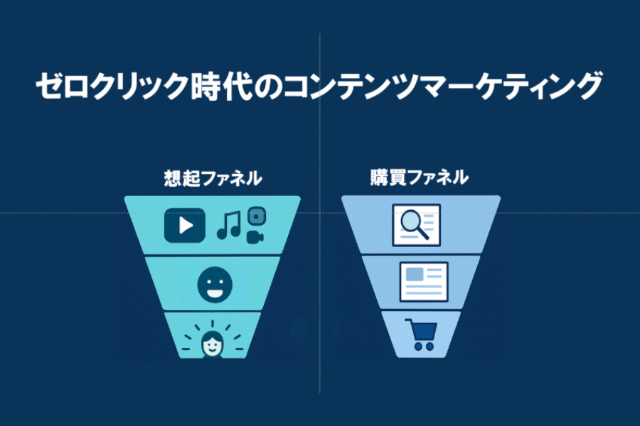 ゼロクリック検索時代のコンテンツマーケティング：オウンドメディアからオウンドコンテンツへ