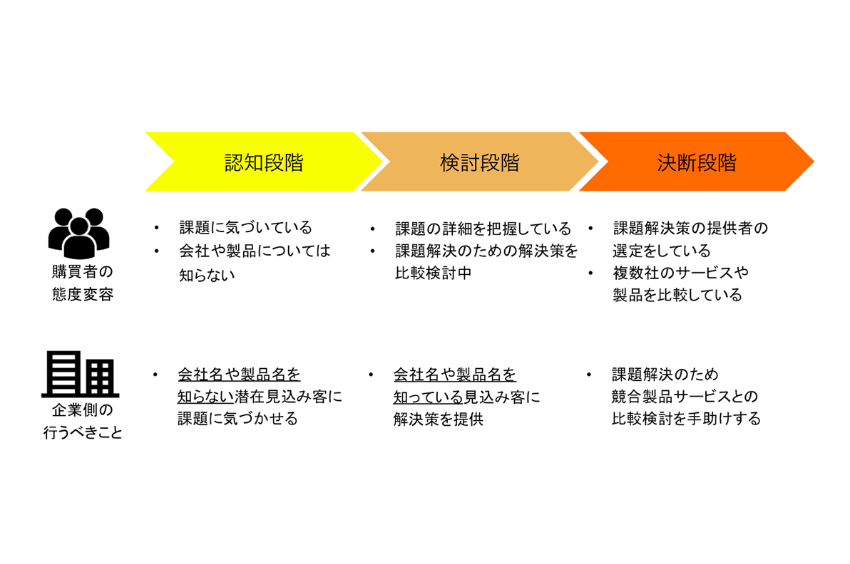 効果的にウェブを用いたマーケティングを行う重要性とは？