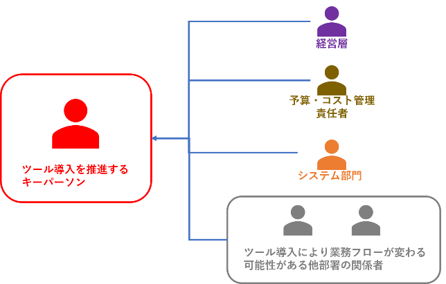 【実践解析特集vol.4】BtoBの「ペルソナ」と「カスタマージャーニーマップ」設定