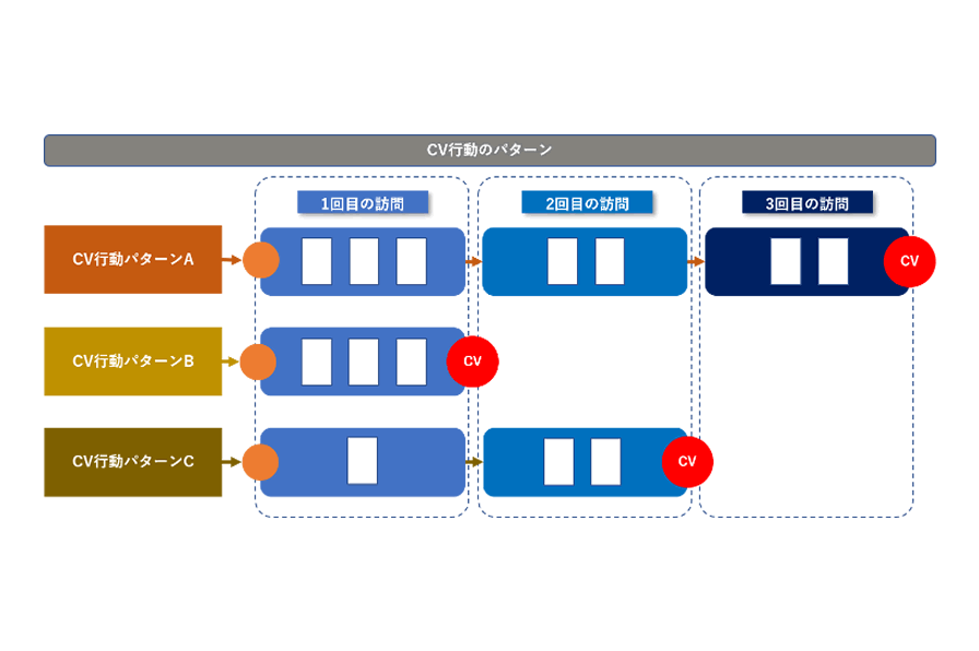 【実践解析特集vol.5】コンテンツマーケティングのウェブ解析の方法