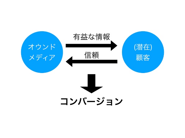 【中小BtoB企業向けコンテンツマーケティング講座vol.1】「その商材、本当にニッチですか？」