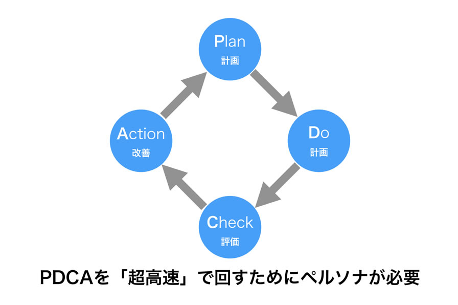 【中小BtoB企業向けコンテンツマーケティング講座vol.2】そもそもペルソナ設定はなぜ必要なのか？