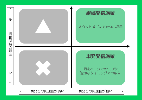 世の中からオウンドメディアを減らしたい