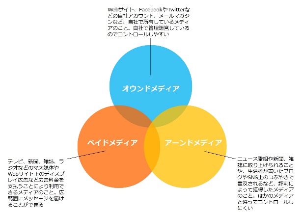 中小企業こそオウンドメディアが効果的、基礎から学ぶ活用法