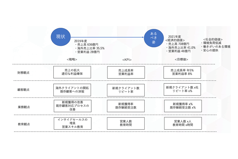 B2B企業のデジタルシフト成功のカギは「顧客体験（CX）」をいかに理解できるか