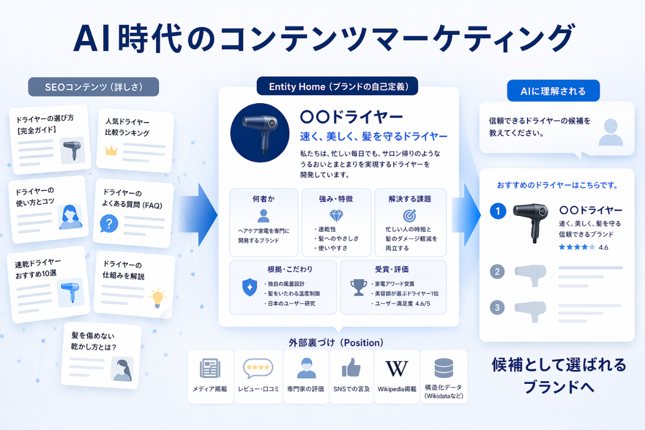 content-marketing-ai-era